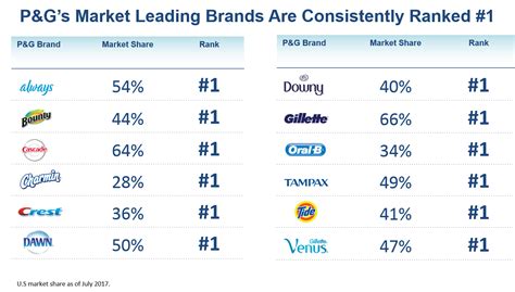 competitors of p&g